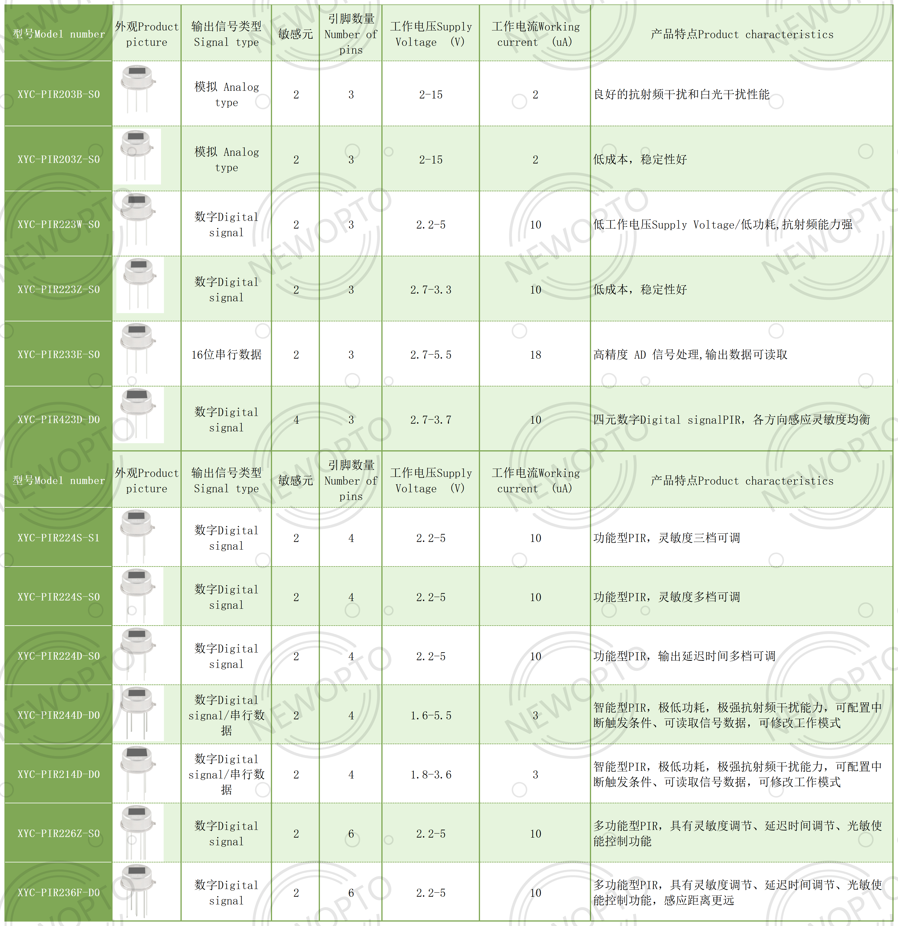 鑫永誠產品選型表240320_PIR.png 鑫永誠產品選型表240320_PIR.png